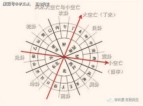 空亡线|八大空亡线运用与调整